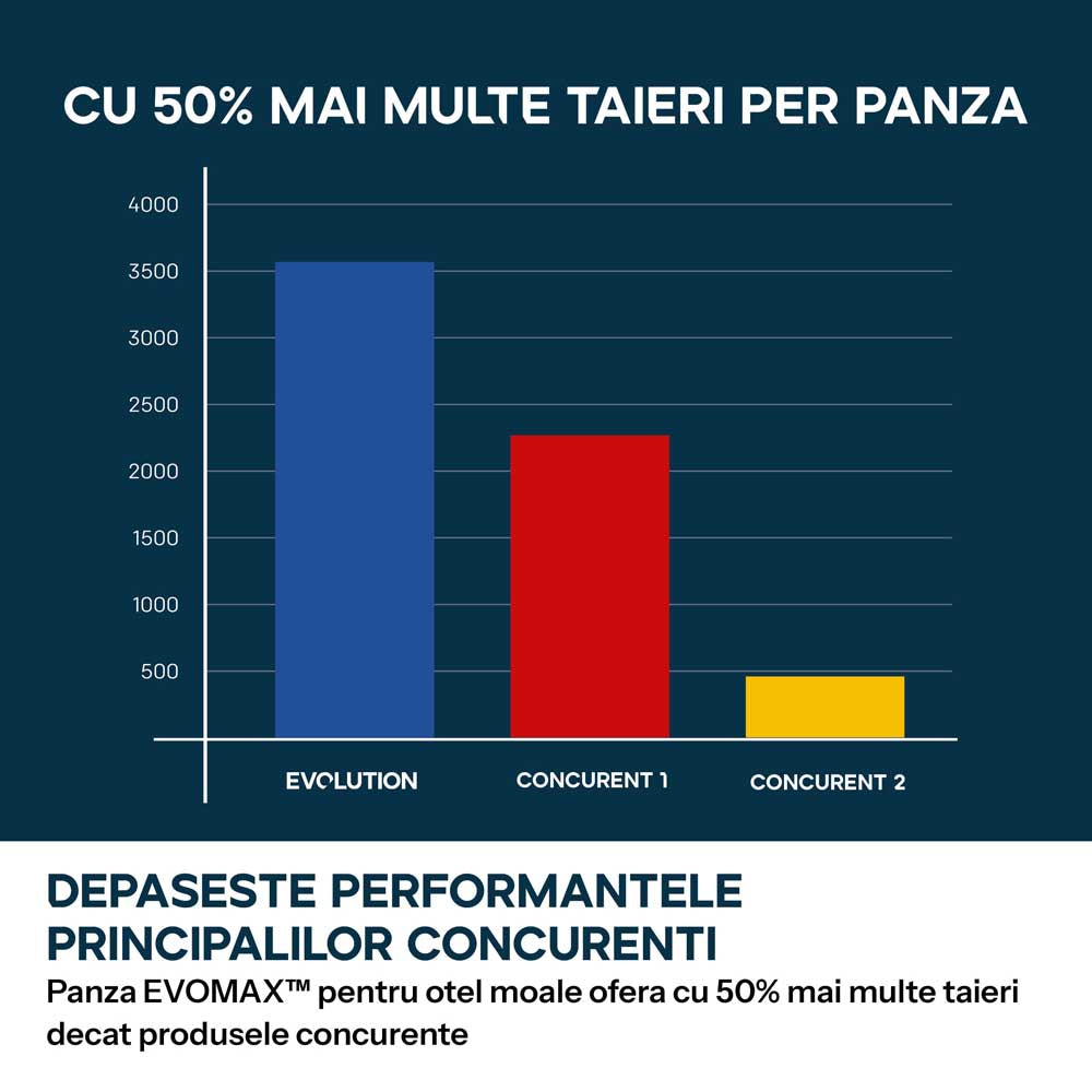 Fierastrau de debitat metal Evolution S355CPS Gen 2 cu disc 355mm EvoMax si tehnologie inteligenta a motorului - Imagine 9