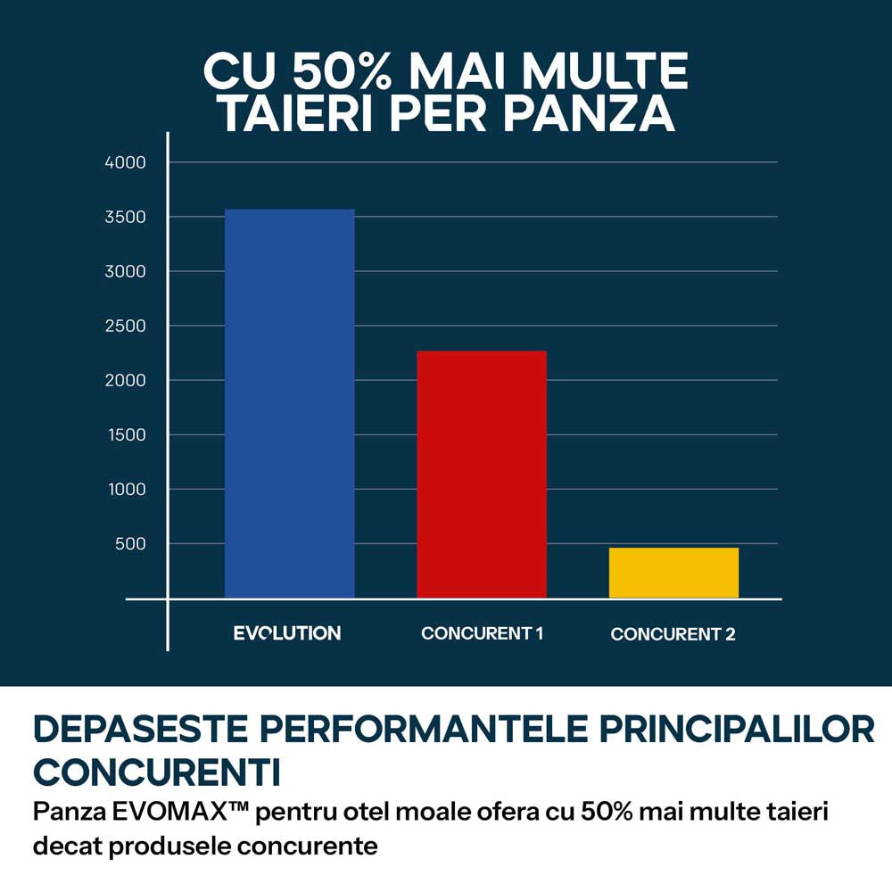 Pachet Fierastrau de debitat metal cu functie de taiere in unghi Evolution S355MCS-G2, echipat cu disc 355mm EVOMAX Cermet Long-Life 80T + Stand Hidraulic — imaginea 18